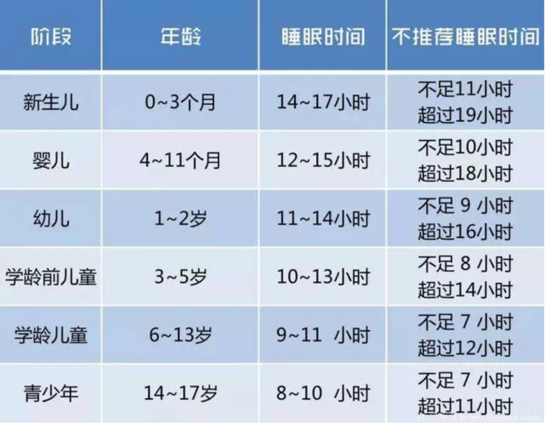 最新睡眠时间表出炉 何时睡 睡多久 孩子才会更聪明