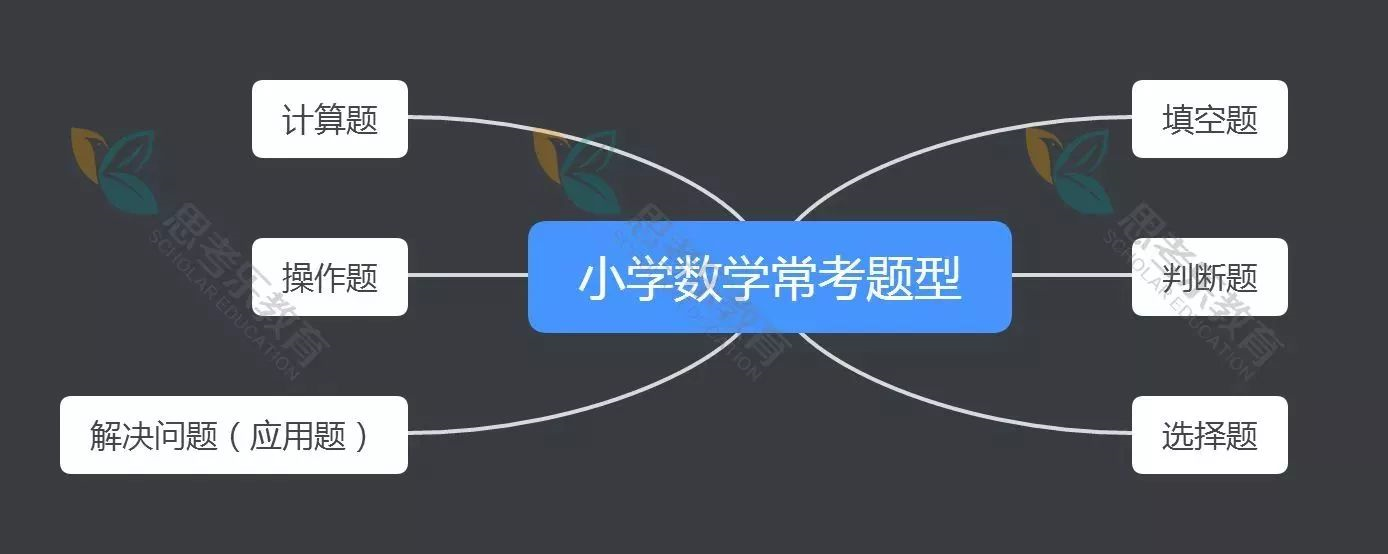 小学数学期末考试拿高分攻略 有它就够了