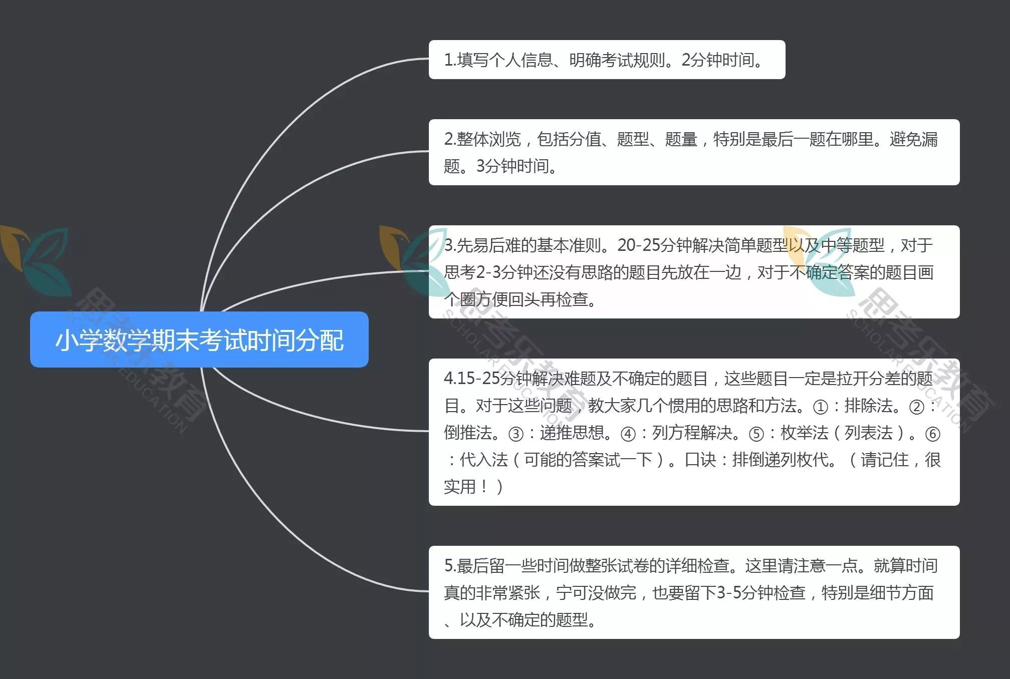小学数学期末考试拿高分攻略 有它就够了