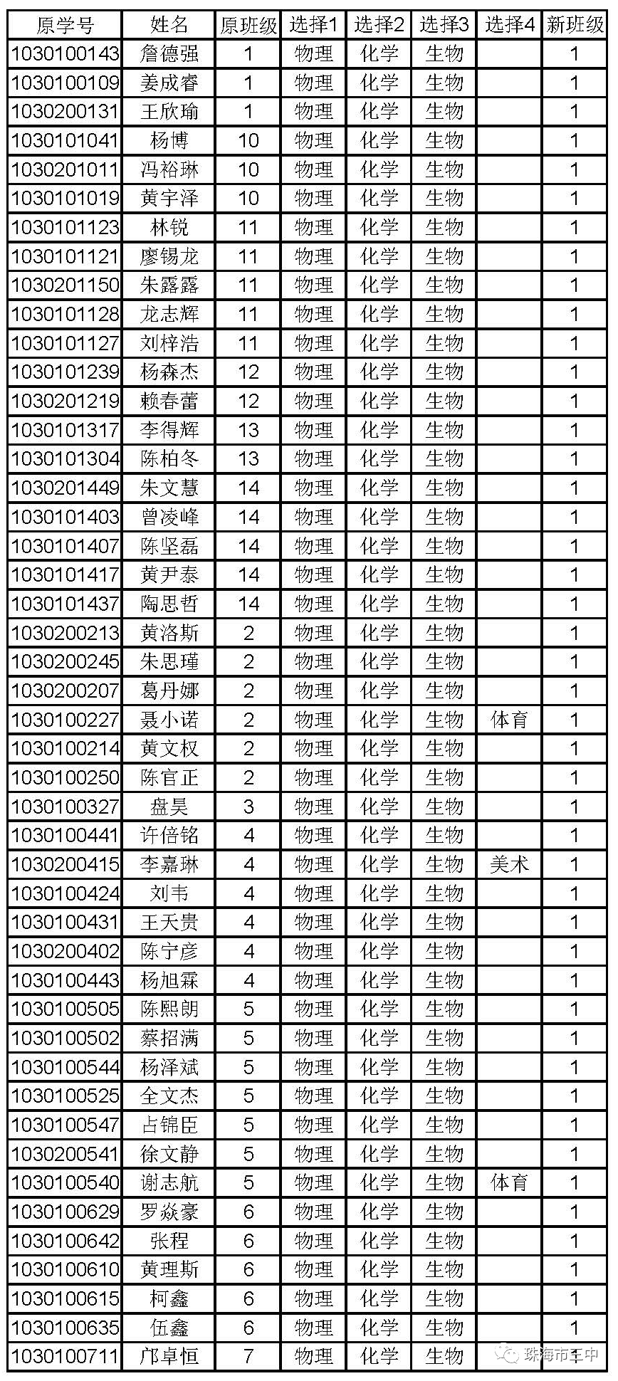 高中 资讯详情(1)按照原班主任要求,完成开学前粤康码和行程卡的收集