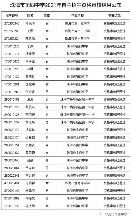 珠海市第四中學2021年自主招生資格審核結果公佈